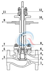 液氮低溫電動調節(jié)閥 (套筒式)