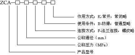 ZCA真空電磁閥型號編制說明