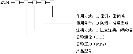 ZCM煤氣電磁閥型號(hào)編制說(shuō)明